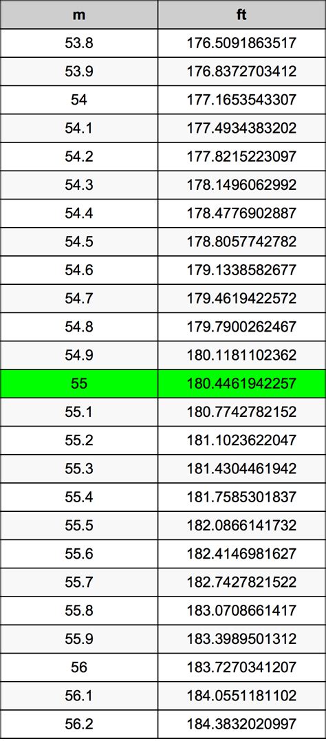 1m55 in feet|1.55 Meter to feet and inches